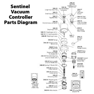 348-17 348-17 (EA) - Relief Valve f/Sentinel 100 & 350